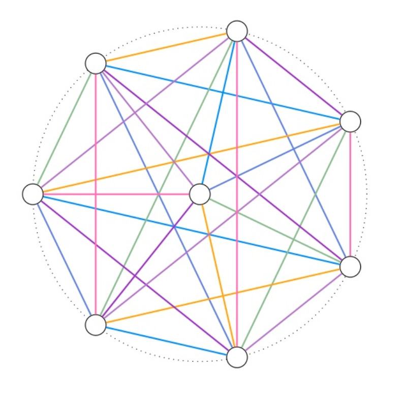 Developer Learning Journey